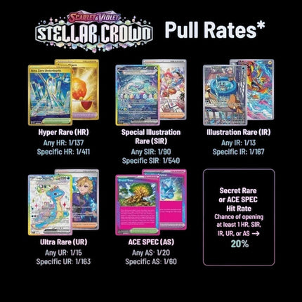 Scarlet & Violet - Stellar Crown Booster Box